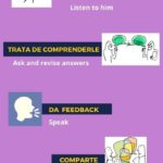 Meeting Mr English, clases de inglés, creciendonos