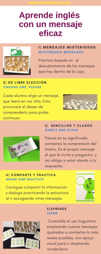 infografía mensaje misterioso, clases de inglés,