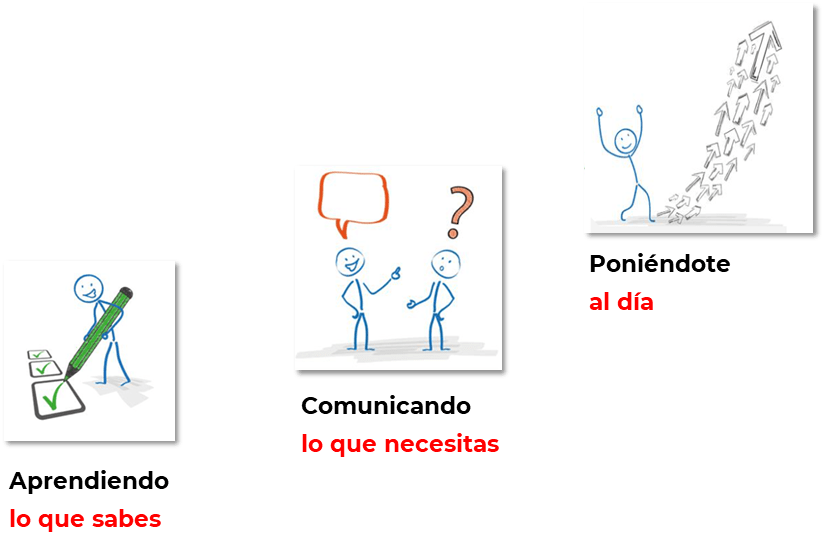 Aprendiendo lo que sabes, Comunicando lo que necesitas y Poniéndote al día.